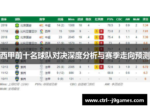 西甲前十名球队对决深度分析与赛季走向预测