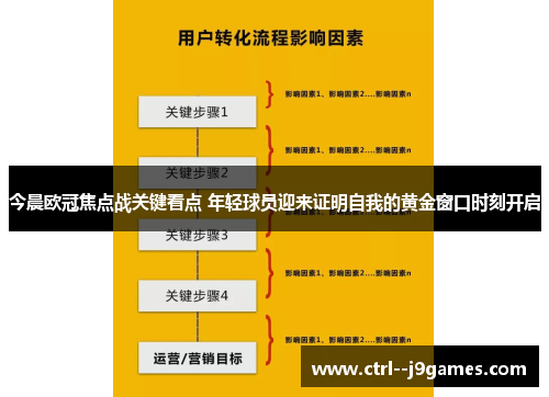 今晨欧冠焦点战关键看点 年轻球员迎来证明自我的黄金窗口时刻开启