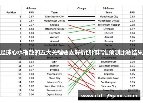 足球心水指数的五大关键要素解析助你精准预测比赛结果