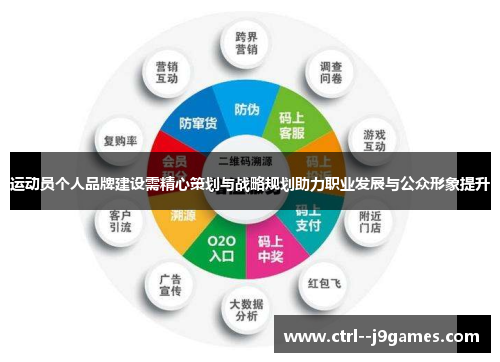运动员个人品牌建设需精心策划与战略规划助力职业发展与公众形象提升 运动员个人品牌建设需精心策划与战略规划助力职业发展与公众形象提升