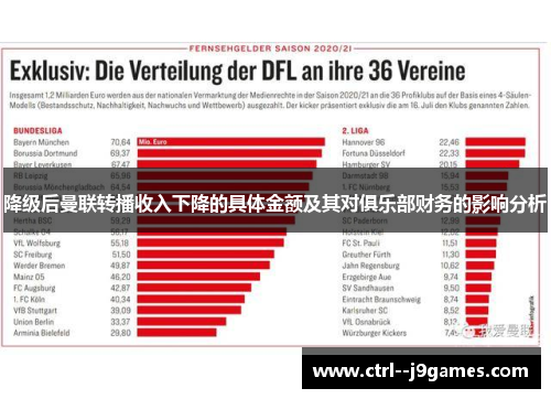 降级后曼联转播收入下降的具体金额及其对俱乐部财务的影响分析 降级后曼联转播收入下降的具体金额及其对俱乐部财务的影响分析